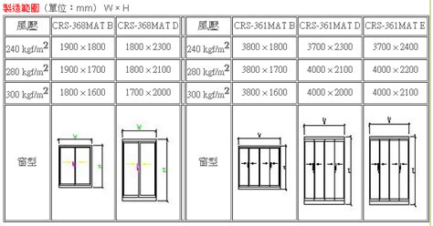 大門門尺寸|【門 規格】房屋改造必看！門的規格與設計指南 – 鄧廣會師傅